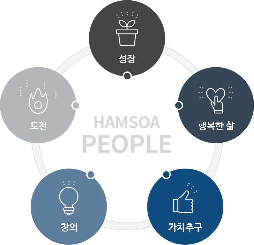 함소아 인재상